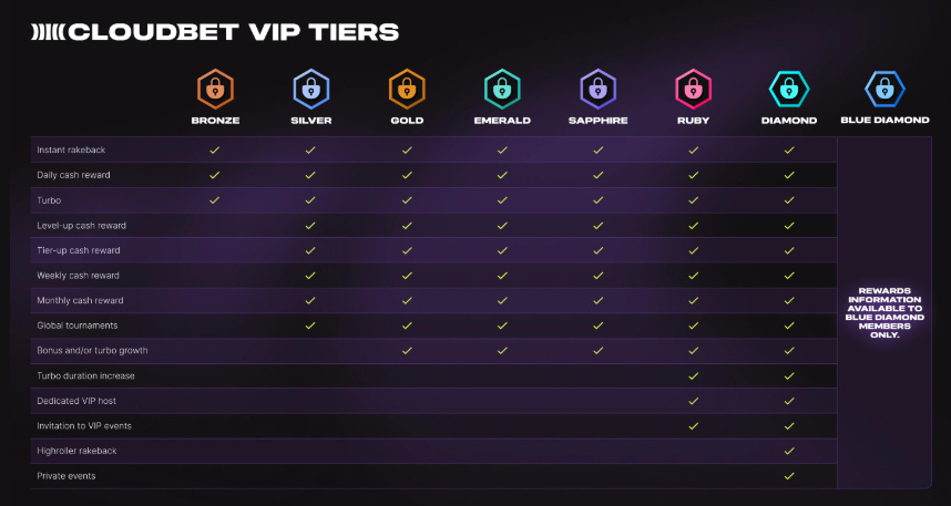 cloudbet clubvip casinos seguros ar