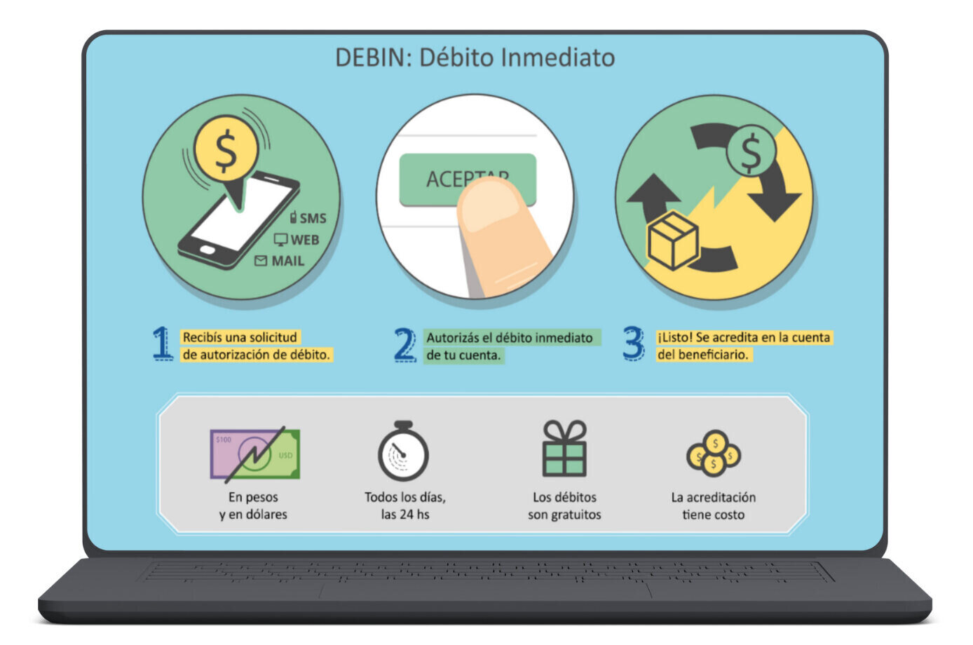 debin en casinos online argentina casinos seguros argentina