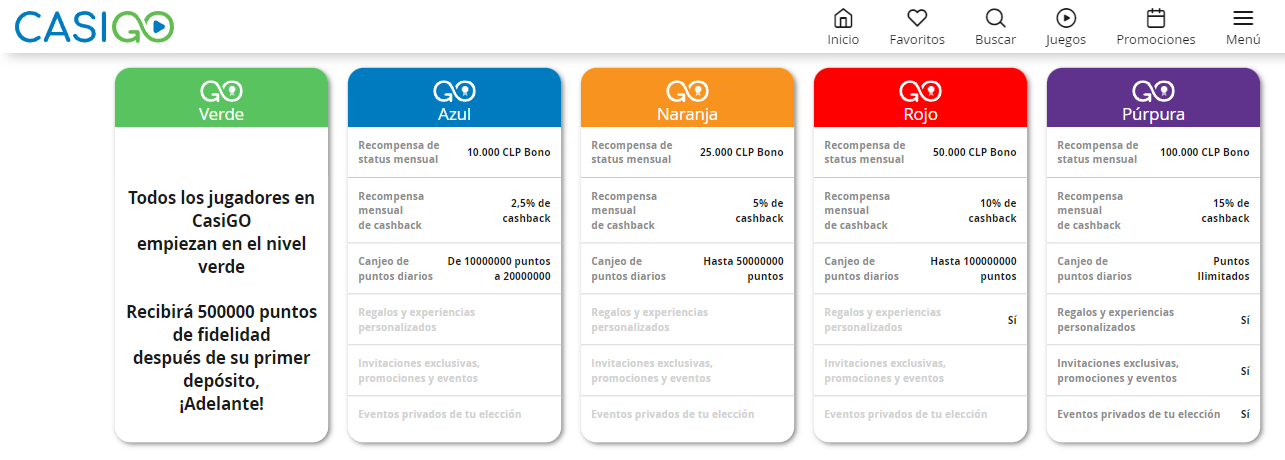casigo online chile club fidelizacion cs