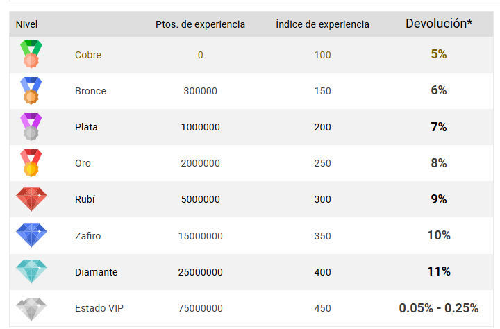 melbet club vip casinos seguros mexico